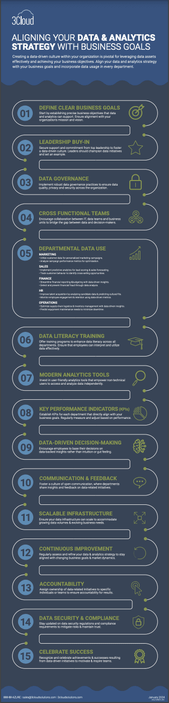 Aligning Your Data & Analytics Strategy with Business Goals Infographic
